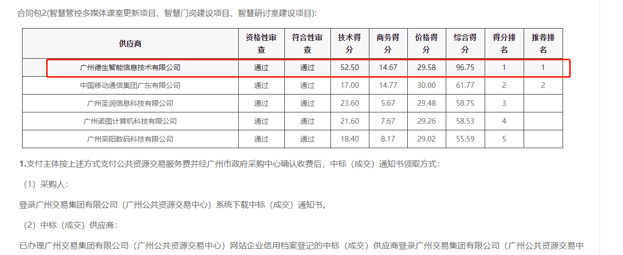 富易堂fyt富易堂喜提大标！ 智慧校园一卡通，助力广州市技师学院校园信息化建设